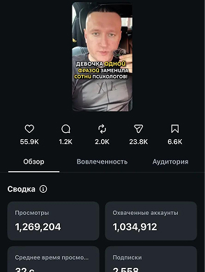 Рилс — 1.2 млн просмотров